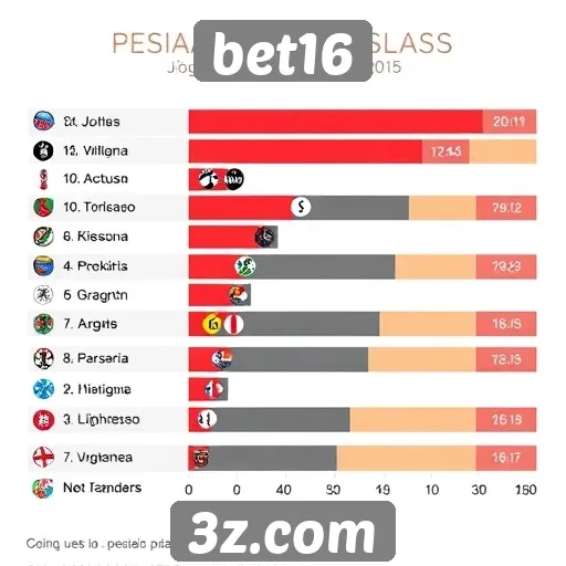 Estatísticas de jogos mais populares no bet16